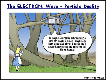 The ELECTRON: Wave  Particle Duality