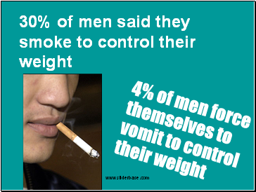 4% of men force themselves to vomit to control their weight