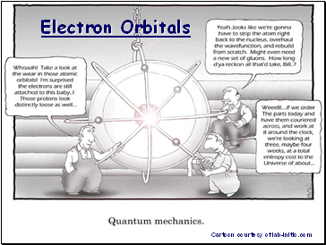 Electron Quantum Numbers