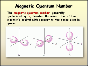 Magnetic Quantum Number