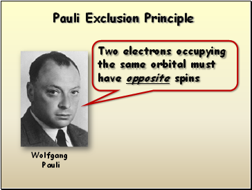 Pauli Exclusion Principle