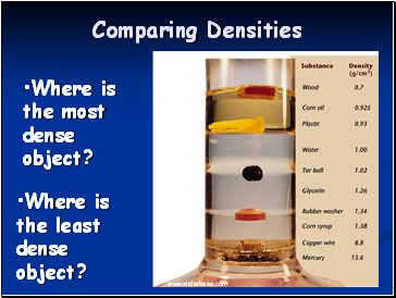 Comparing Densities