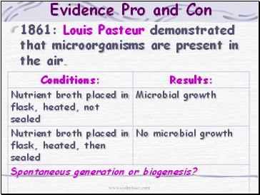 1861: Louis Pasteur demonstrated that microorganisms are present in the air.