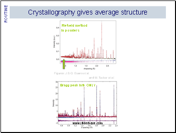 Crystallography gives average structure