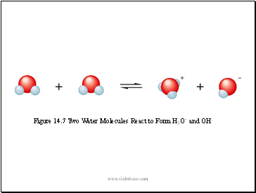 Figure 14.7 Two Water Molecules React to Form H3O+ and OH-