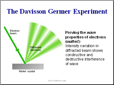 The Davisson Germer Experiment