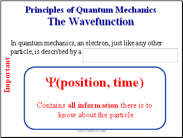 Principles of Quantum Mechanics The Wavefunction