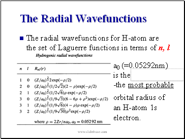 The Radial Wavefunctions