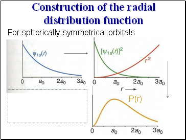 Construction of the radial distribution function