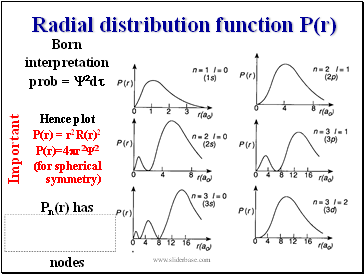 Radial distribution function P(r)