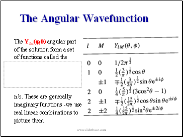 The Angular Wavefunction