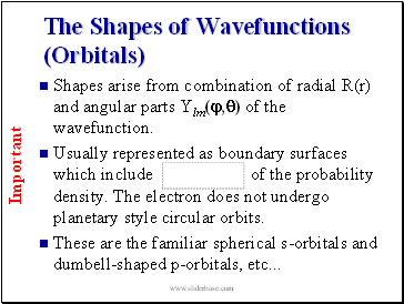 The Shapes of Wavefunctions (Orbitals)