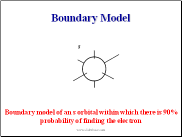 Boundary model of an s orbital within which there is 90% probability of finding the electron