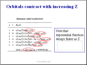 Note that exponential function decays faster as Z