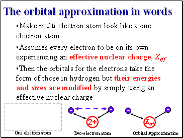 The orbital approximation in words