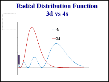 Radial Distribution Function 3d vs 4s