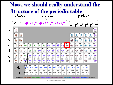 Now, we should really understand the Structure of the periodic table