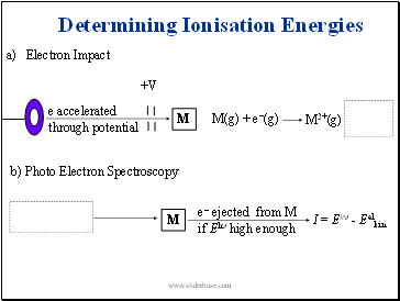Electron Impact