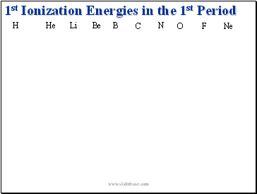 1st Ionization Energies in the 1st Period