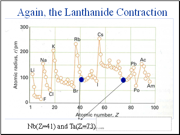 Again, the Lanthanide Contraction