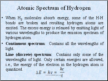 Atomic Spectrum of Hydrogen