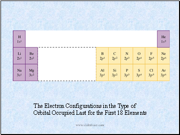 The Electron Configurations in the Type of