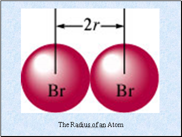 The Radius of an Atom