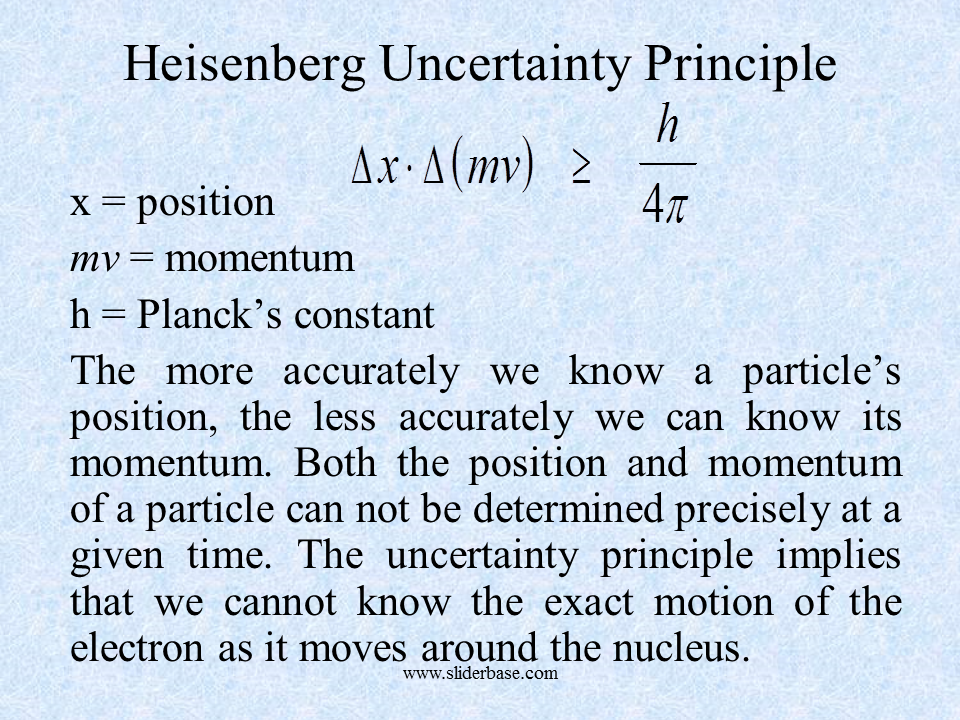 Heisenberg Uncertainty Principle