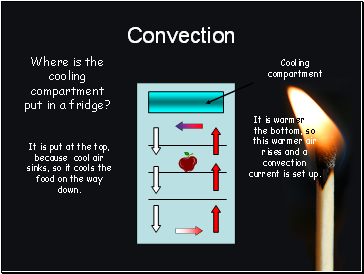 Convection