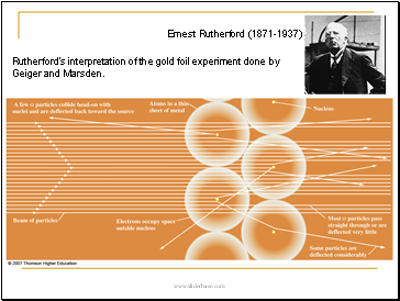 Rutherfords interpretation of the gold foil experiment done by Geiger and Marsden.