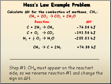Hesss Law Example Problem