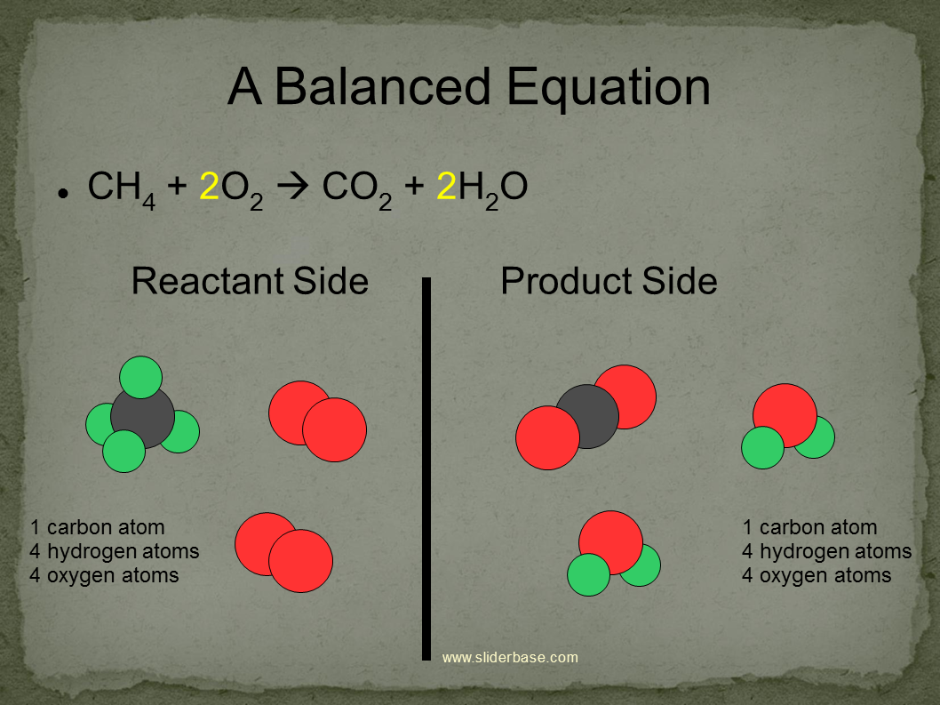 balancing-chemical-equations-presentation-chemistry