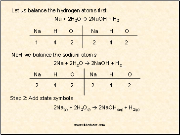 Let us balance the hydrogen atoms first