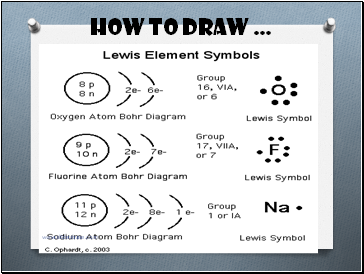How to draw 