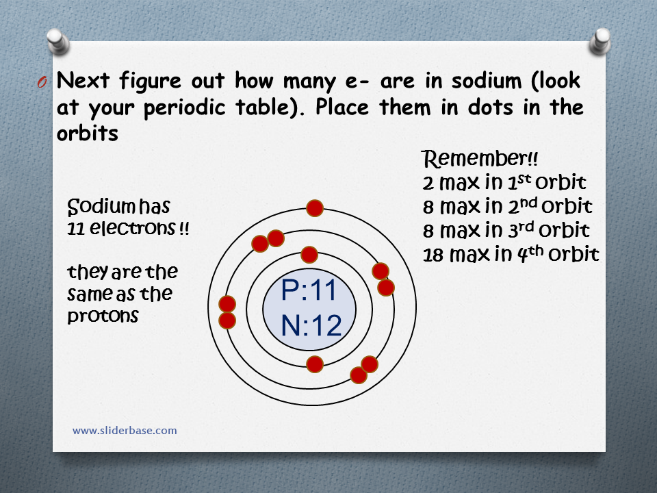 Bohr Models and Lewis Dot Diagrams Presentation Chemistry