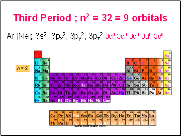 Third Period ; n2 = 32 = 9 orbitals