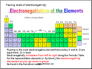 Pauling scale of electronegativity;