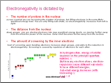 Electronegativity is dictated by