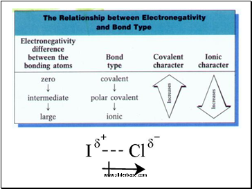 Bonding, Molecular Shape & Structure