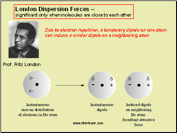 London Dispersion Forces 
