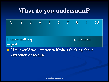 What do you understand?