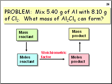PROBLEM: Mix 5.40 g of Al with 8.10 g of Cl2. What mass of Al2Cl6 can form?