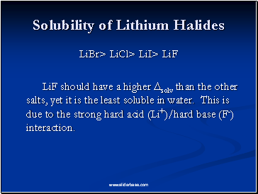 Solubility of Lithium Halides