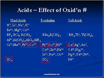 Acids  Effect of Oxidn #
