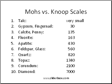 Mohs vs. Knoop Scales