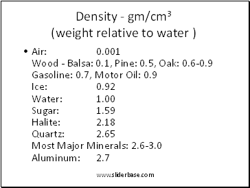 Density - gm/cm3 (weight relative to water )