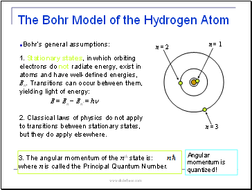 The Bohr Model of the Hydrogen Atom