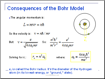 Consequences of the Bohr Model