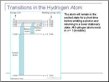 Transitions in the Hydrogen Atom