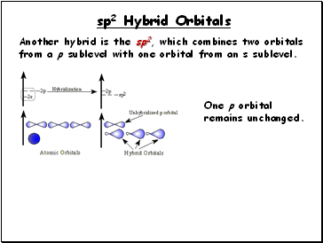 Another hybrid is the sp2, which combines two orbitals from a p sublevel with one orbital from an s sublevel.